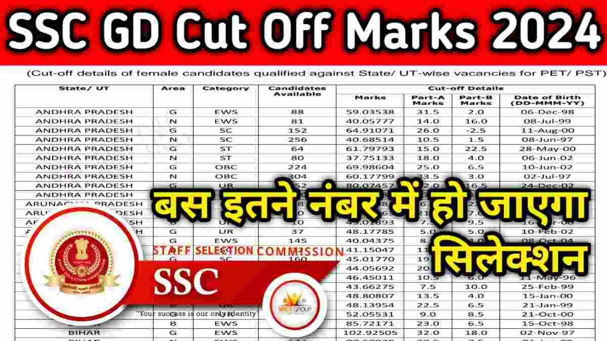 SSC GD Previous Year Cut Off