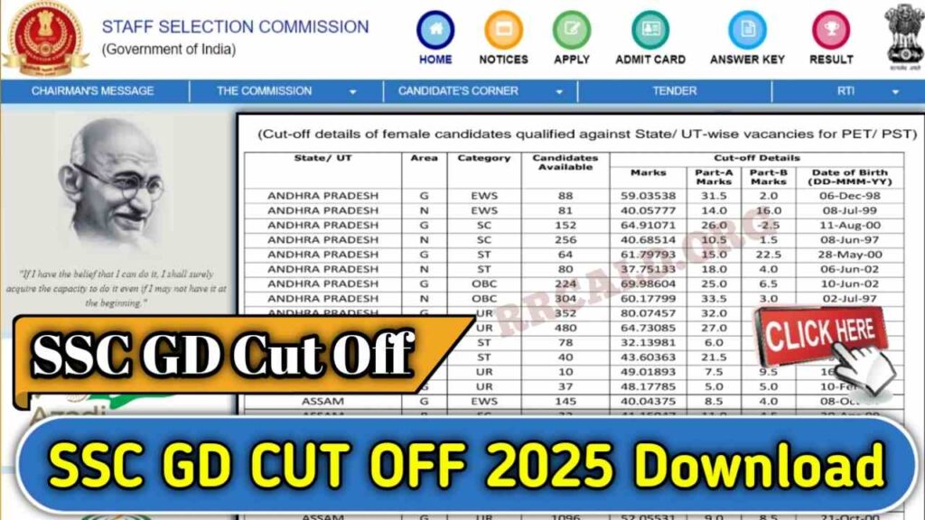 SSC GD Cut Off 2025